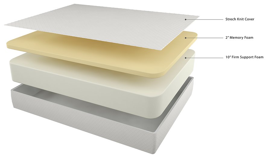 Chime 12 Inch Memory Foam Mattress in a Box